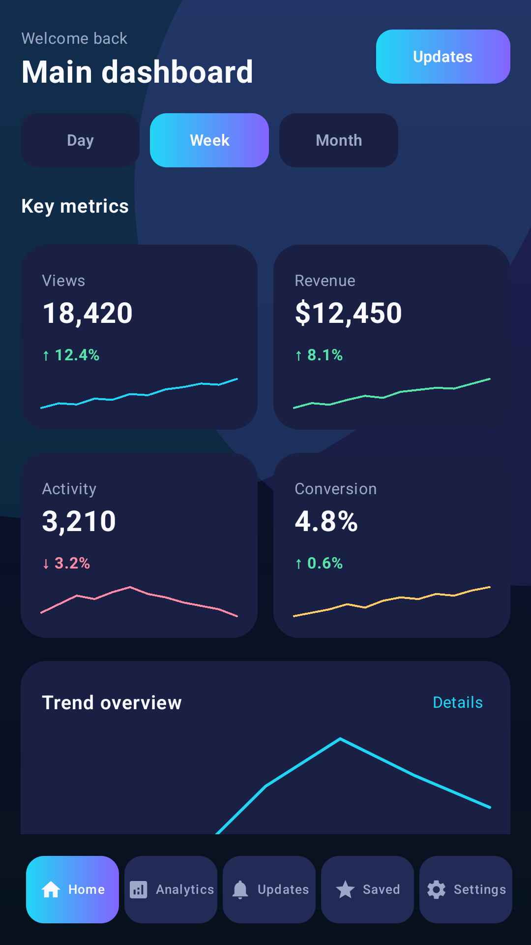Crystal Dashboard main screen